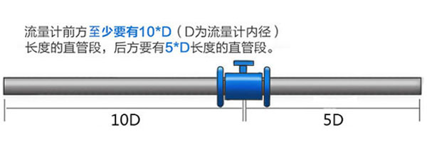 電磁流量計(jì)正確安裝位置及解決方案