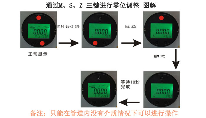 零點(diǎn)校準(zhǔn)圖