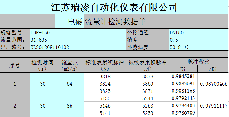 怎樣判斷電磁流量計質(zhì)量好壞？如何鑒別